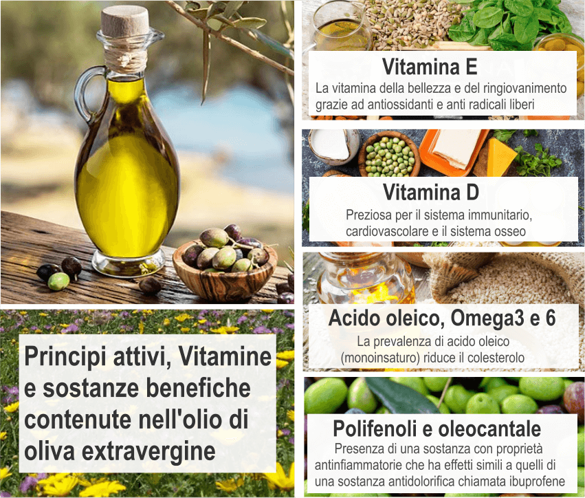 vitamine e olio extravergine di oliva