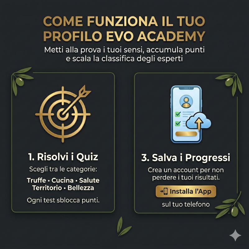 Profilo Extraolio Academy – classifica e punteggi